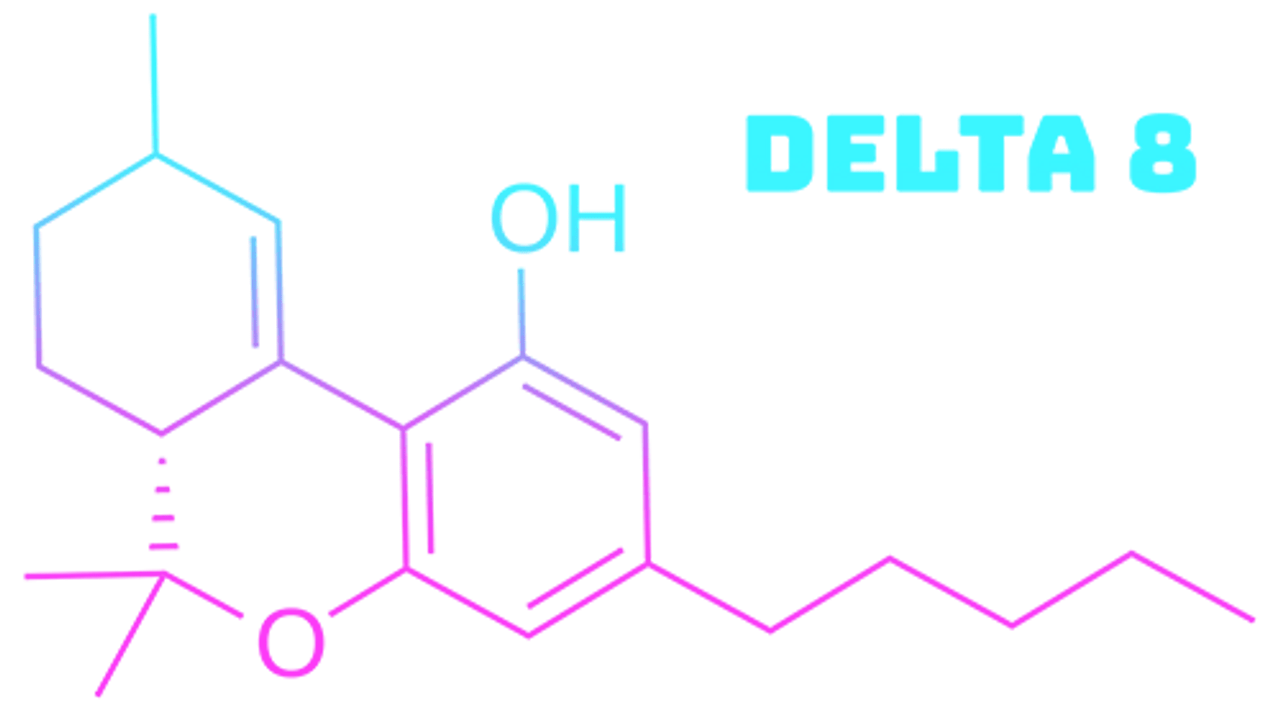 Delta 8 THC